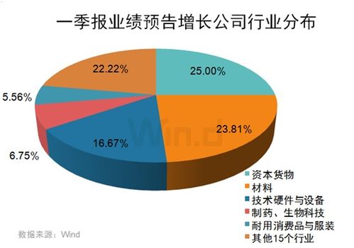 清明假期旅游市場火爆，票房創新高，萬億市場復蘇全面開啟