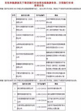 五一假期出行全攻略 避開這些旅游“坑”，享受無憂旅程